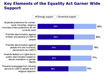 2021 HRC Equality Act Support Chart