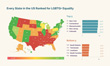 2023 Every state ranked for equality