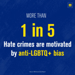 New FBI Data: Anti-LGBTQ+ Hate Crimes Continue to Spike, Even as Overall Crime Rate Declines